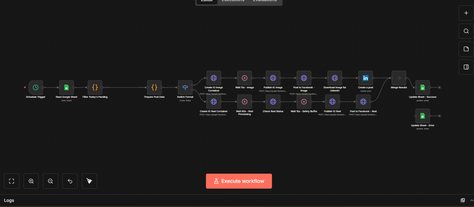 Workflow n8n pour automatiser la publication Instagram de Carco Car